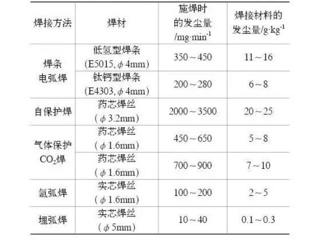 烟尘量——焊接榴莲视频APP新版本下载进入官网